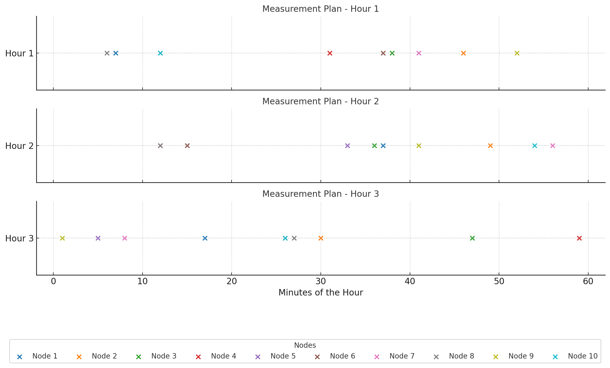 metrics-schedule.png